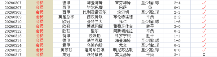 巴萨主场迎战纽卡斯尔联 预测胜出