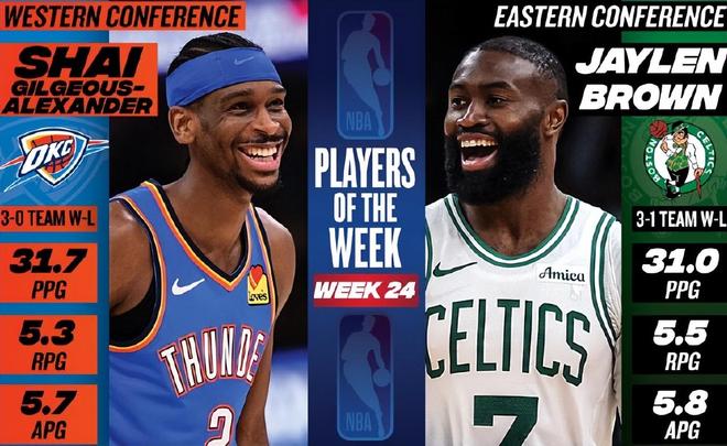 NBA常规赛收官战力榜揭晓周最佳球员诞生文班亚